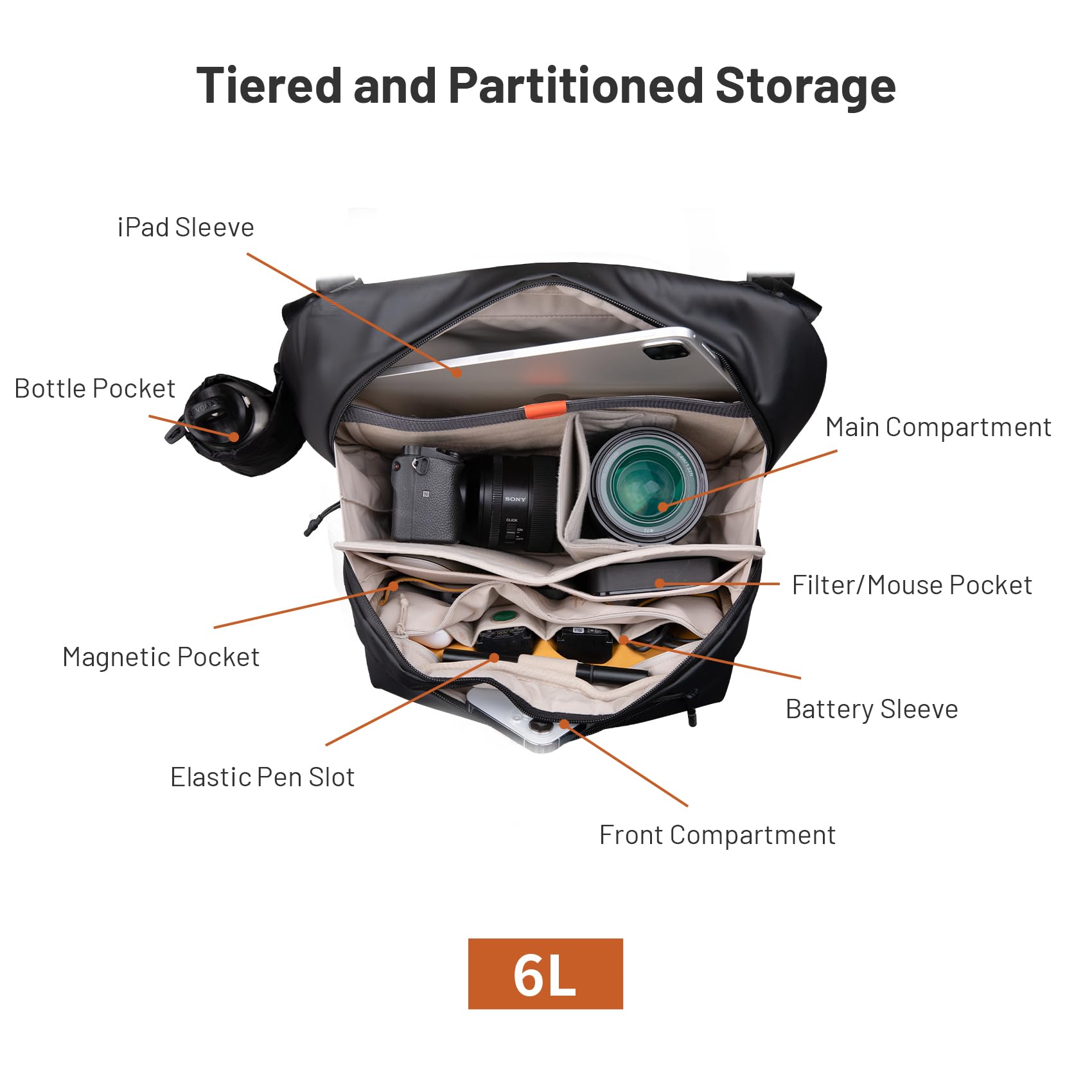 PGYTECH OneGo Solo V2 Camera S - огляд і ціна Photography Solo
